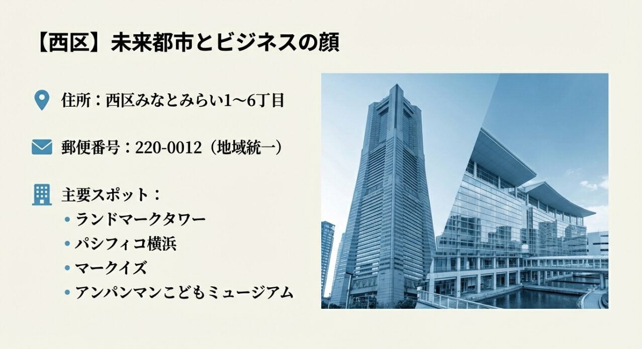 西区みなとみらいの住所、郵便番号220-0012、ランドマークタワーやパシフィコ横浜などの主要スポット一覧