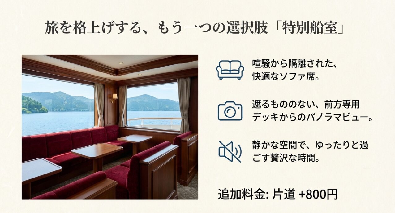 豪華なソファ席が並ぶ海賊船の特別船室の内観写真と、追加料金片道800円の案内。