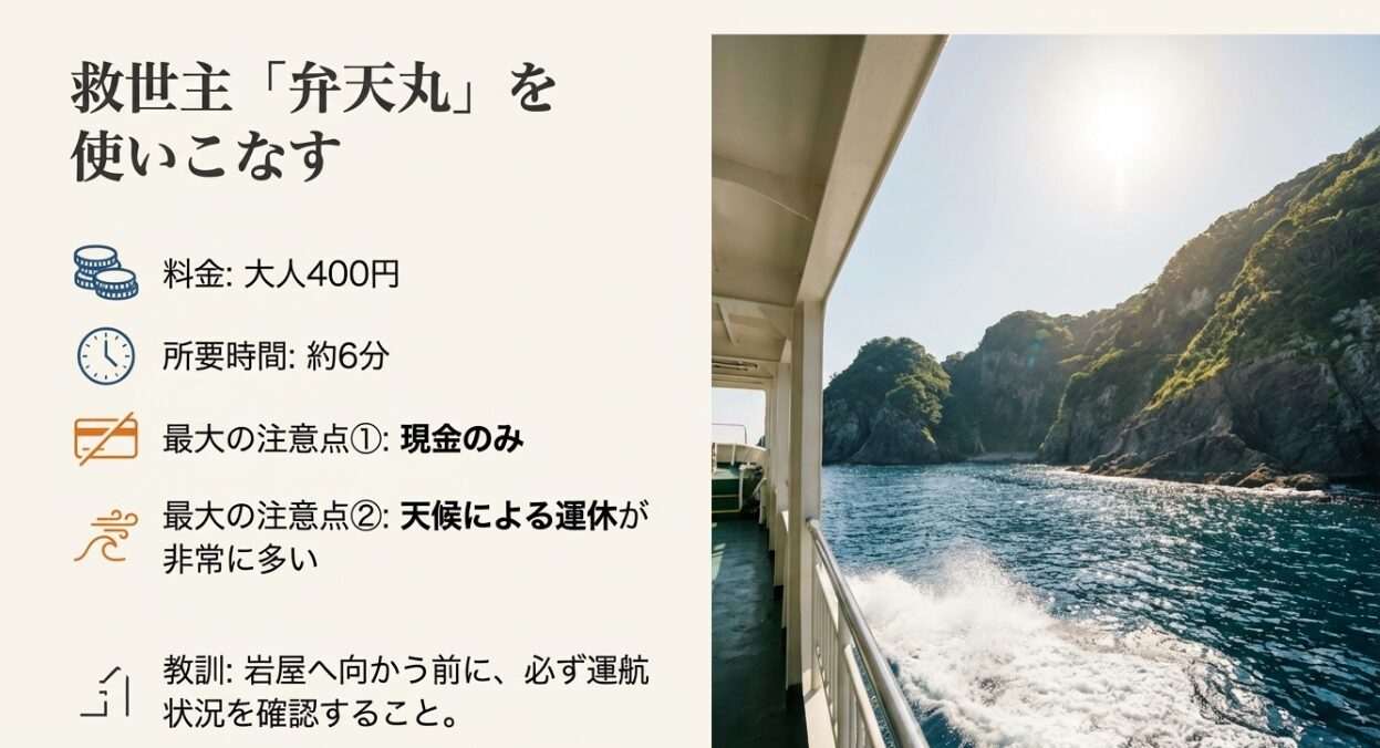 遊覧船「弁天丸」の料金（大人400円）、所要時間（6分）、現金払いのみ、天候による運休注意などの詳細