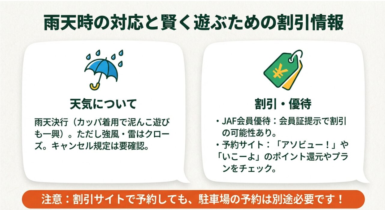 雨天決行のルール（強風・雷はクローズ）と、JAF優待やアソビュー等の予約サイト活用方法のまとめ