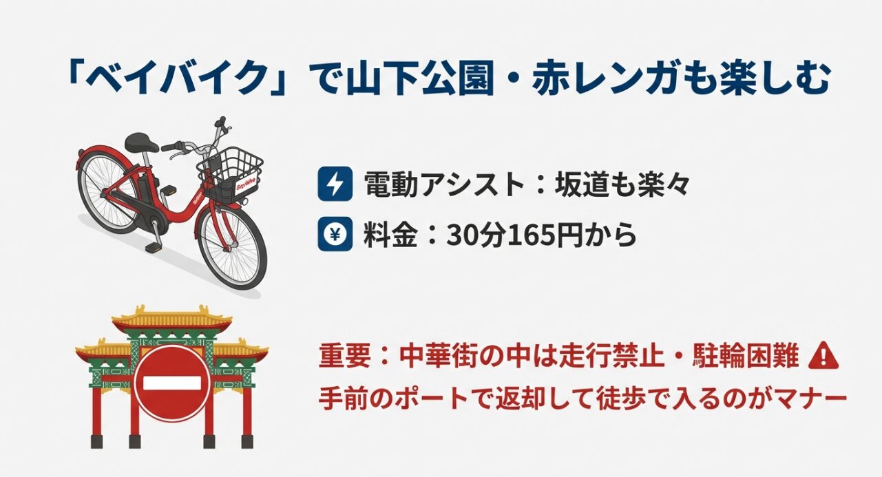 電動アシスト自転車の料金案内と、中華街内の走行禁止・駐輪マナーに関する注意。