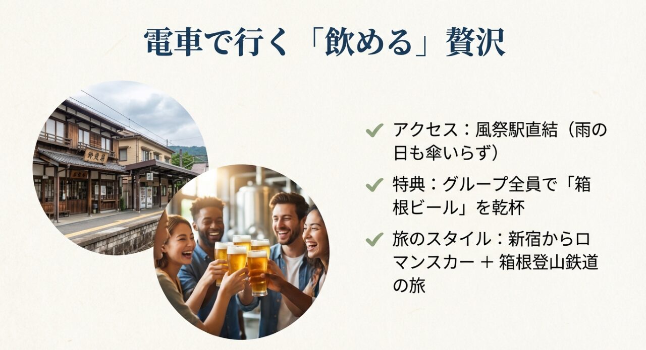 風祭駅直結の利便性と、グループ全員で箱根ビールを楽しめる「飲める贅沢」を伝えるスライド。