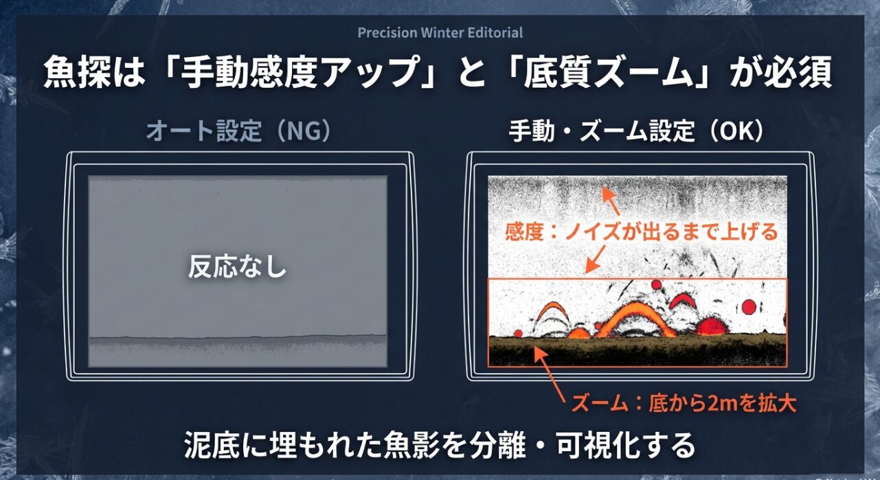魚探のオート設定と手動・ズーム設定による反応の見え方の違いを比較した図