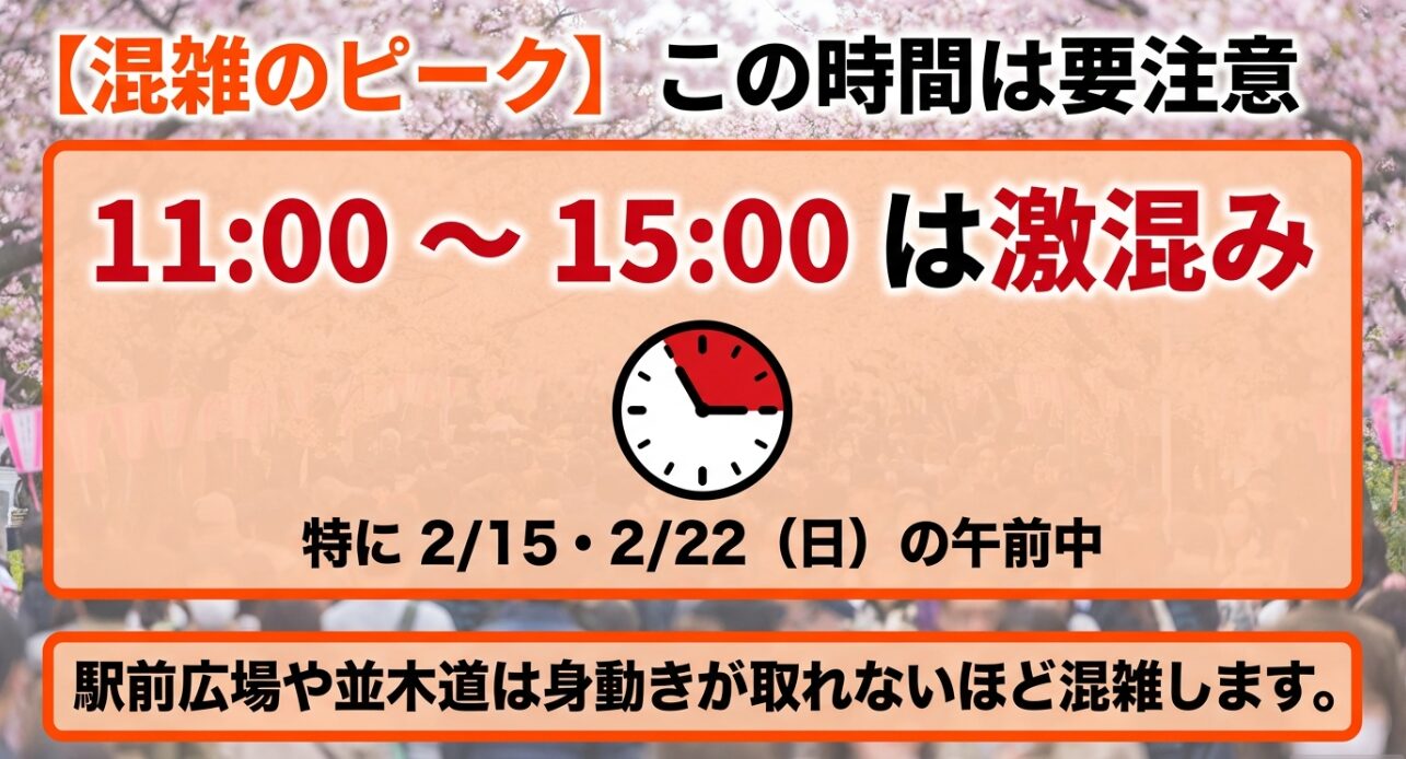 11時から15時が激混みであることを示す時計のイラスト。特に2月15日と22日の午前中が要注意であることを示しています。