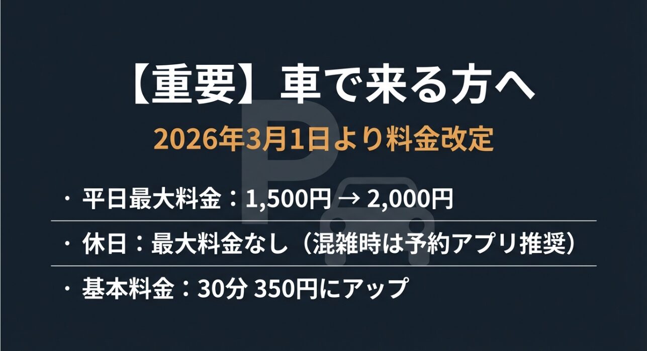 2026年3月1日からの料金改定内容。平日最大料金が2,000円、基本料金が30分350円にアップすることを伝える注意スライド。