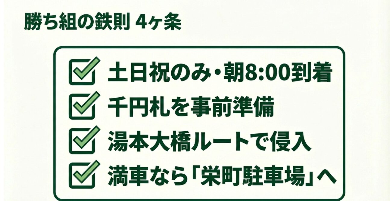 800到着、千円札準備、湯本大橋ルート、満車なら栄町駐車場へという4つの鉄則をまとめたチェックリスト
