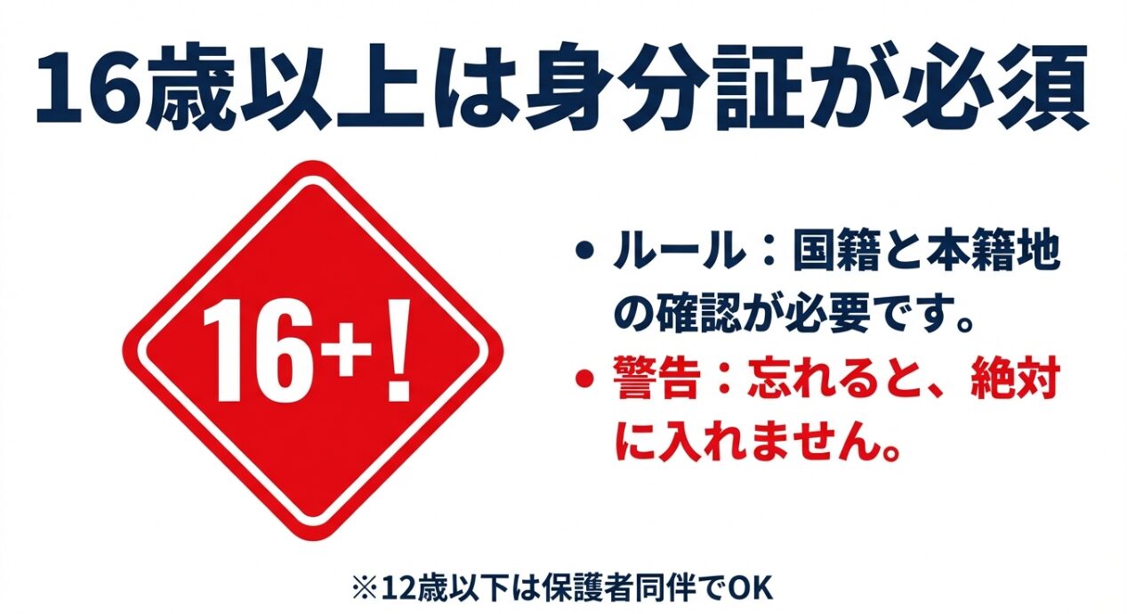 「16+!」のアイコン。16歳以上は身分証が必須であり、忘れると絶対に入場できないという警告。
