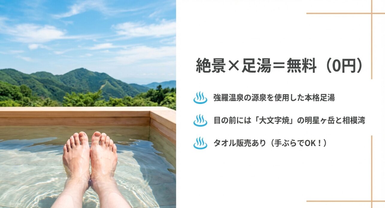 「絶景×足湯＝無料（0円）」と書かれ、明星ヶ岳や相模湾を望む本格的な足湯と、手ぶらで利用できるタオル販売について説明したスライド。