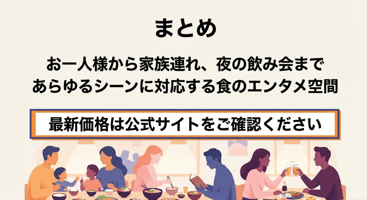お一人様から家族連れ、飲み会まで対応する食のエンタメ空間としてのまとめスライド。