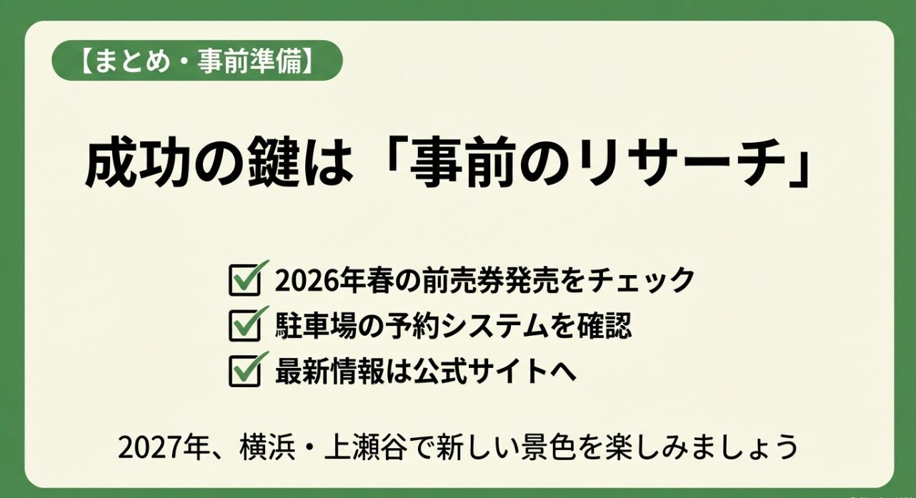 まとめと事前準備のスライド。成功の鍵は事前リサーチとし、2026年春の前売券発売チェック、駐車場予約システムの確認、公式サイトでの最新情報入手を推奨しています。