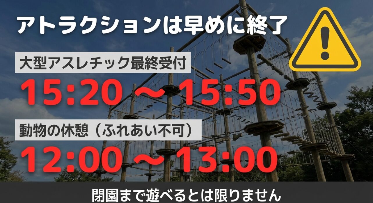 アトラクションの最終受付(15:20〜15:50)と動物の休憩時間(12:00〜13:00)の注意点を示すスライド。