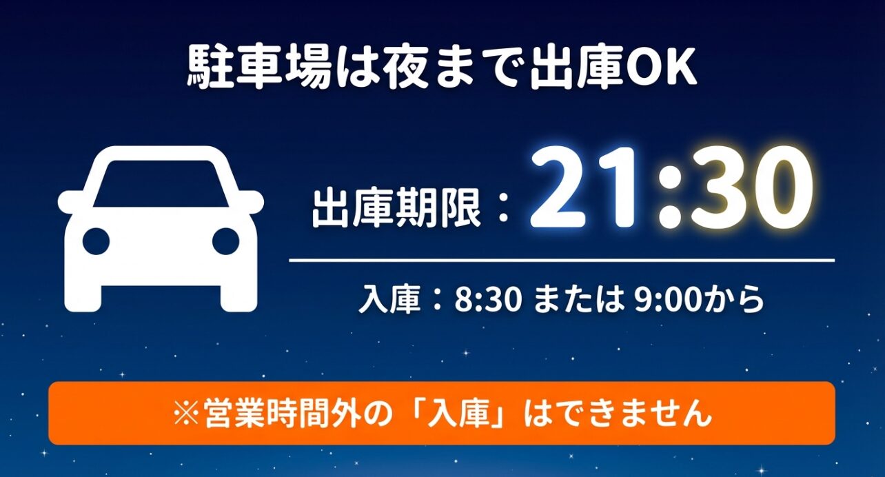 駐車場の入庫(8:30または9:00から)と出庫期限(21:30)を説明するスライド。