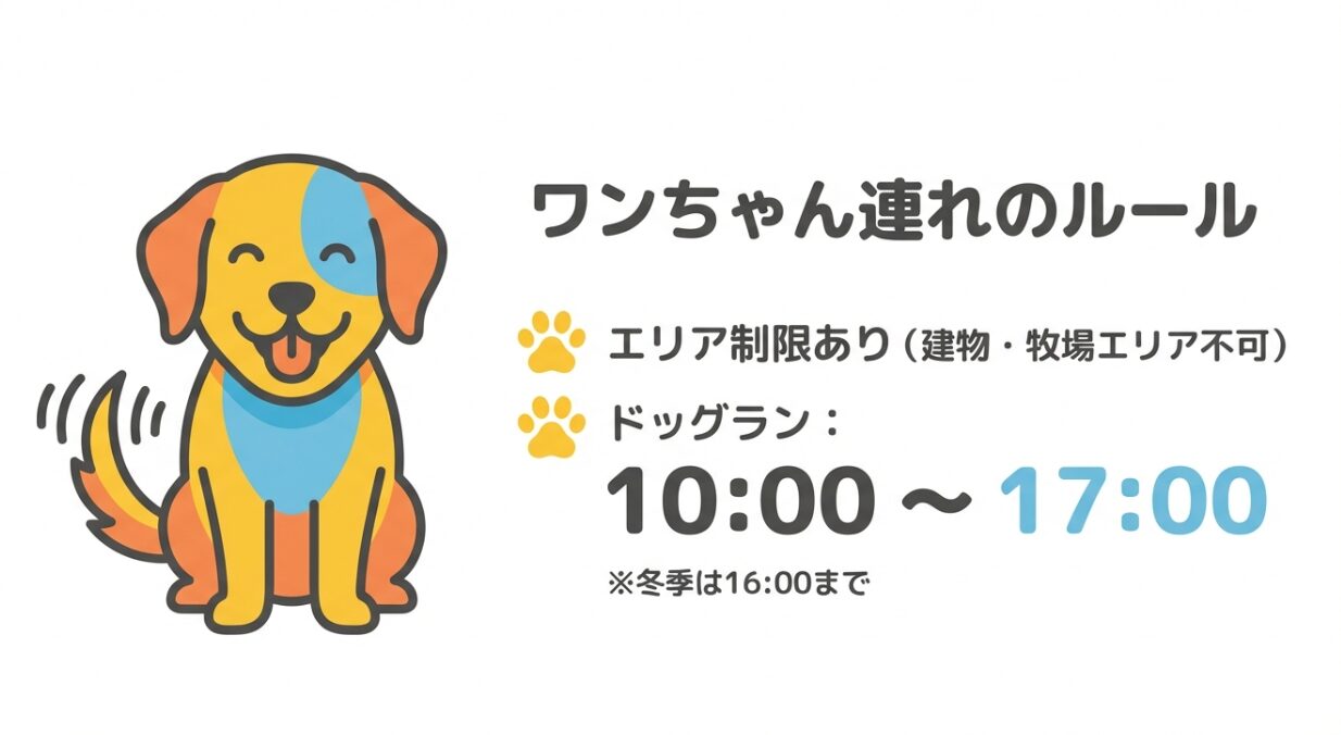 ワンちゃん連れのエリア制限とドッグラン営業時間(10:00〜17:00/16:00)のルールをまとめたスライド。