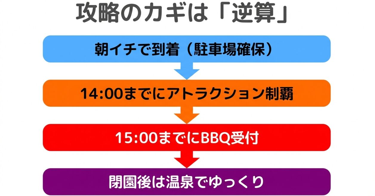 回数券12枚セット(4,000円前後)と、WEBチケット割引、一部サービス料金の改定(2,400円など)についてまとめたスライド。