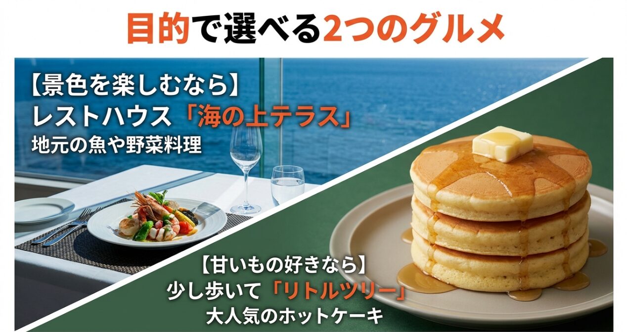 景色と地元食材を楽しむならレストハウス「海の上テラス」、甘いもの好きなら「リトルツリー」のホットケーキ、と目的別に選べる2つのグルメ情報を紹介したスライド。