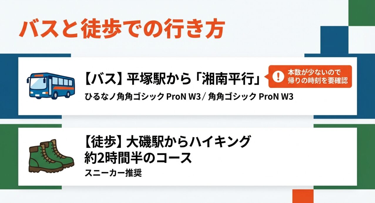平塚駅からのバス利用と、大磯駅からのハイキングコースを案内するスライド。バスの時刻確認やスニーカーの推奨など、初心者に向けたアドバイスを記載 。