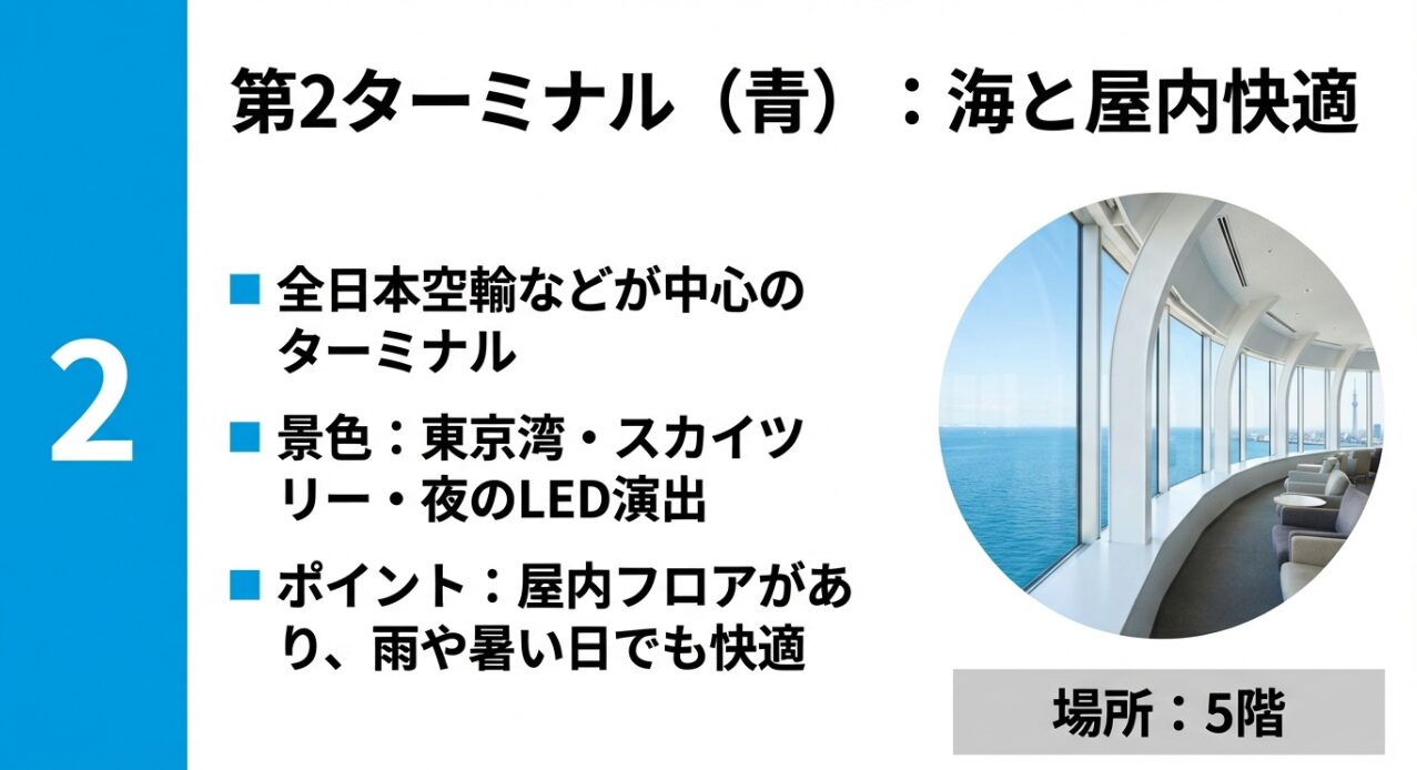 第2ターミナル5階展望デッキの紹介。東京湾やスカイツリーが見える景色と、雨の日も快適な屋内フロア、夜のLED演出について記載されたスライド。