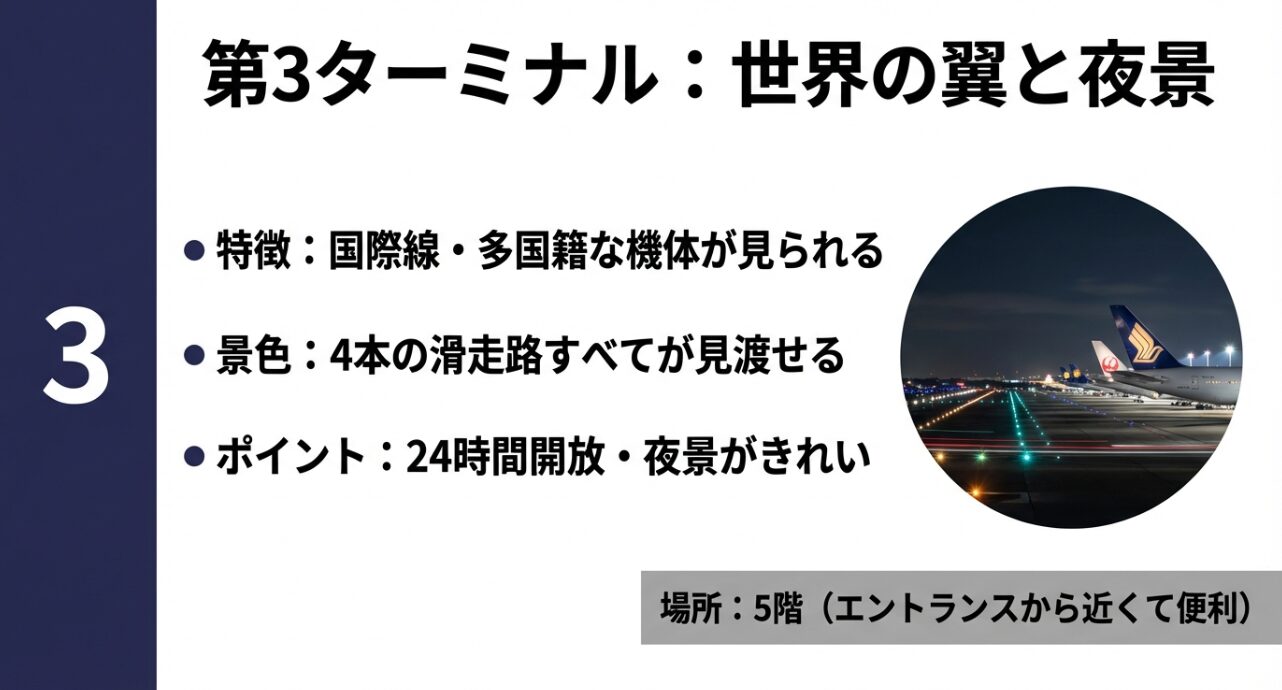 第3ターミナル5階展望デッキの特徴。国際線機材が見られること、24時間開放、4本の滑走路を見渡せるポイントを解説したスライド。