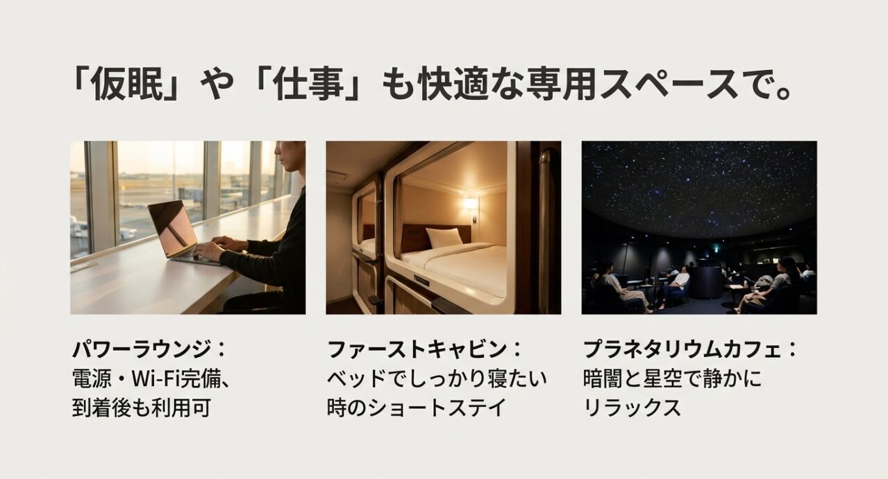 パワーラウンジでの作業、ファーストキャビンでの睡眠、プラネタリウムカフェの様子をまとめた画像