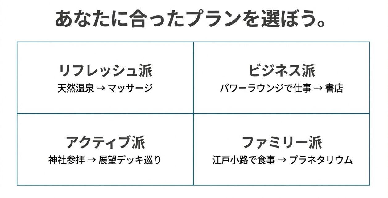 リフレッシュ・ビジネス・アクティブ・ファミリーの4つの目的別モデルコース比較表。