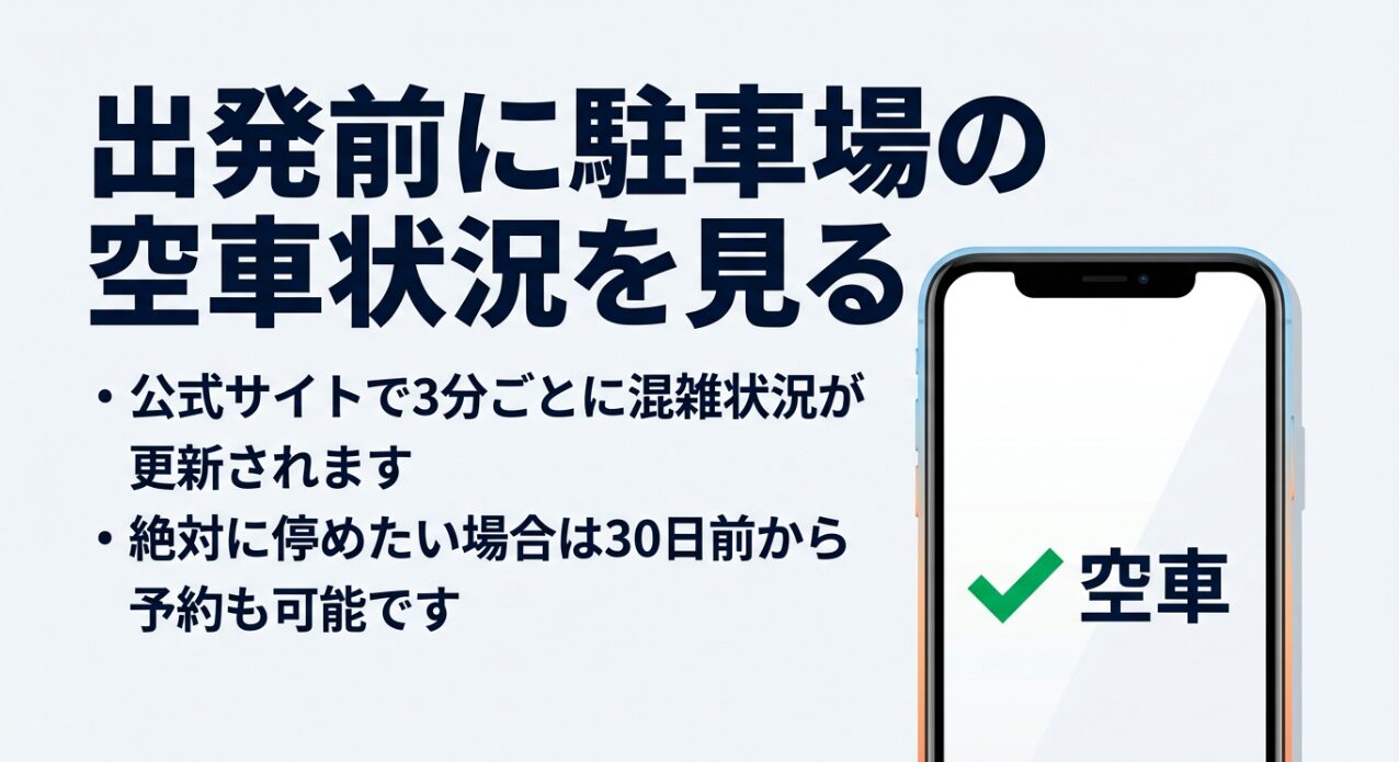 公式サイトで3分ごとに更新される駐車場の混雑状況を確認することを推奨する案内。