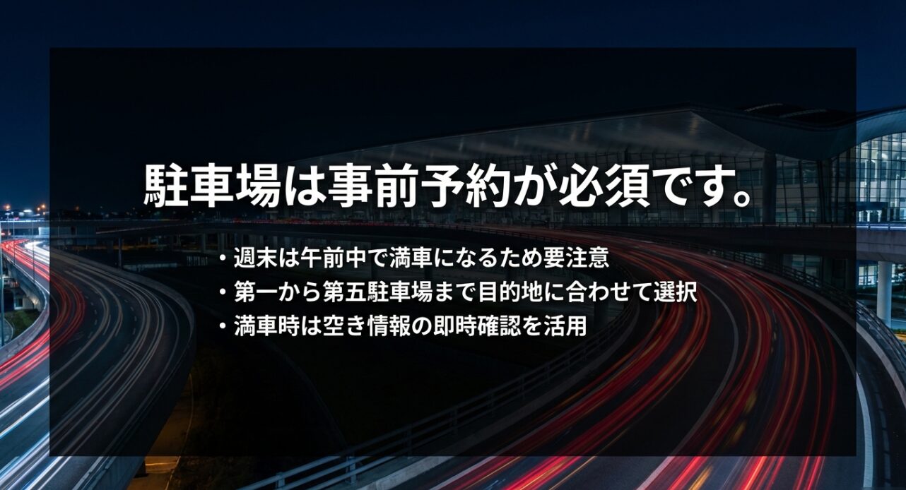 駐車場の事前予約の重要性や、週末の満車注意、空き情報の即時確認活用について記した注意喚起のスライド 。
+1
