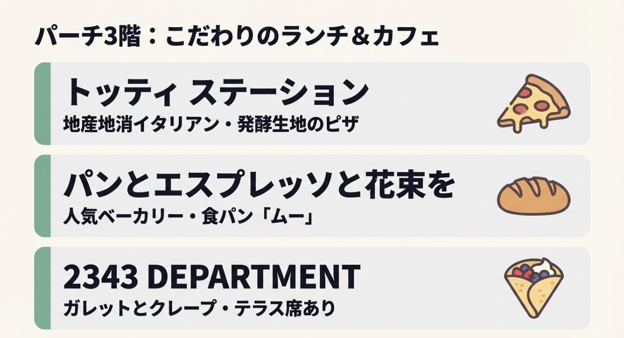 パーチ3階にあるイタリアンのトッティステーション、パンとエスプレッソと花束を、2343 DEPARTMENTの3店舗を紹介するスライド。