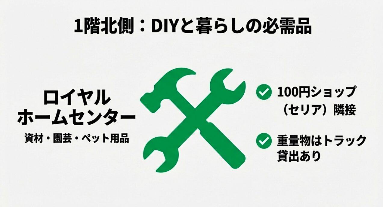 ロイヤルホームセンター、セリア、トラック貸出サービスについて記載されたスライド