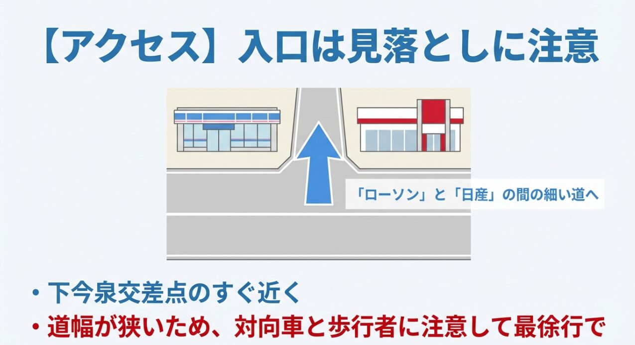 ローソンと日産の間の細い道を入るルートを示したイラスト地図。