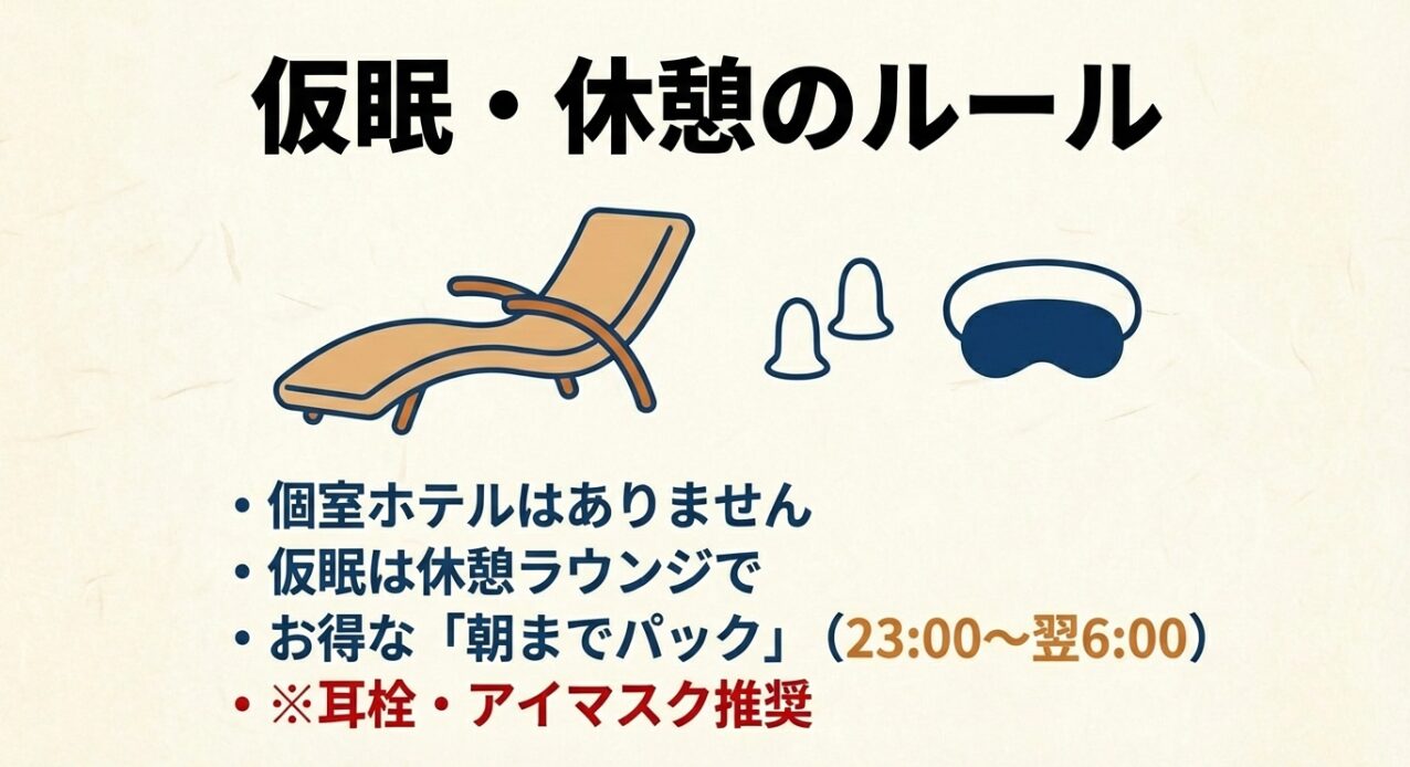 個室ホテルはないが、休憩ラウンジで仮眠可能な「朝までパック（2300〜翌600）」の案内。耳栓・アイマスク推奨の注意書き
