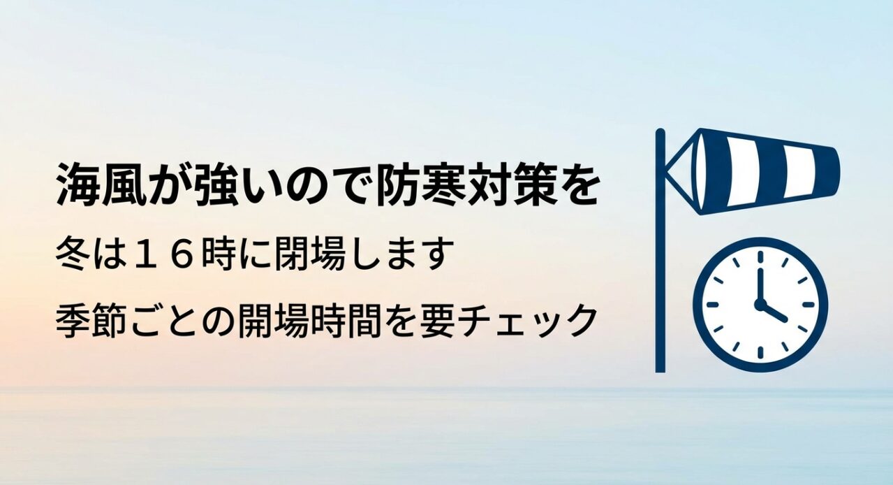 吹き流しのイラストと時計のアイコンで、海風の強さと冬期の16時閉場を知らせるスライド。
