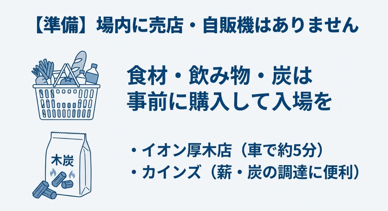 場内に売店がないため、イオンやカインズなどで事前に食材や炭を揃えるよう促すイラスト