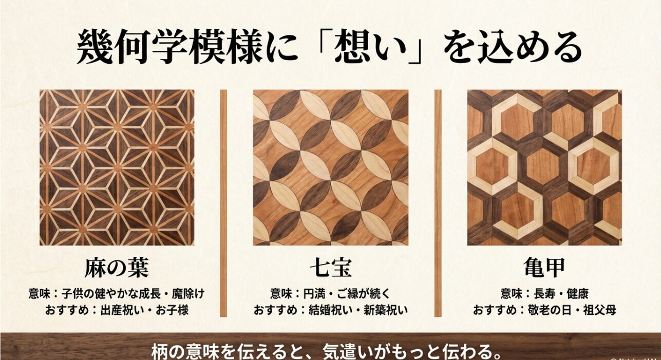 寄木細工の模様の意味。麻の葉は魔除け、七宝は円満、亀甲は長寿を表す。