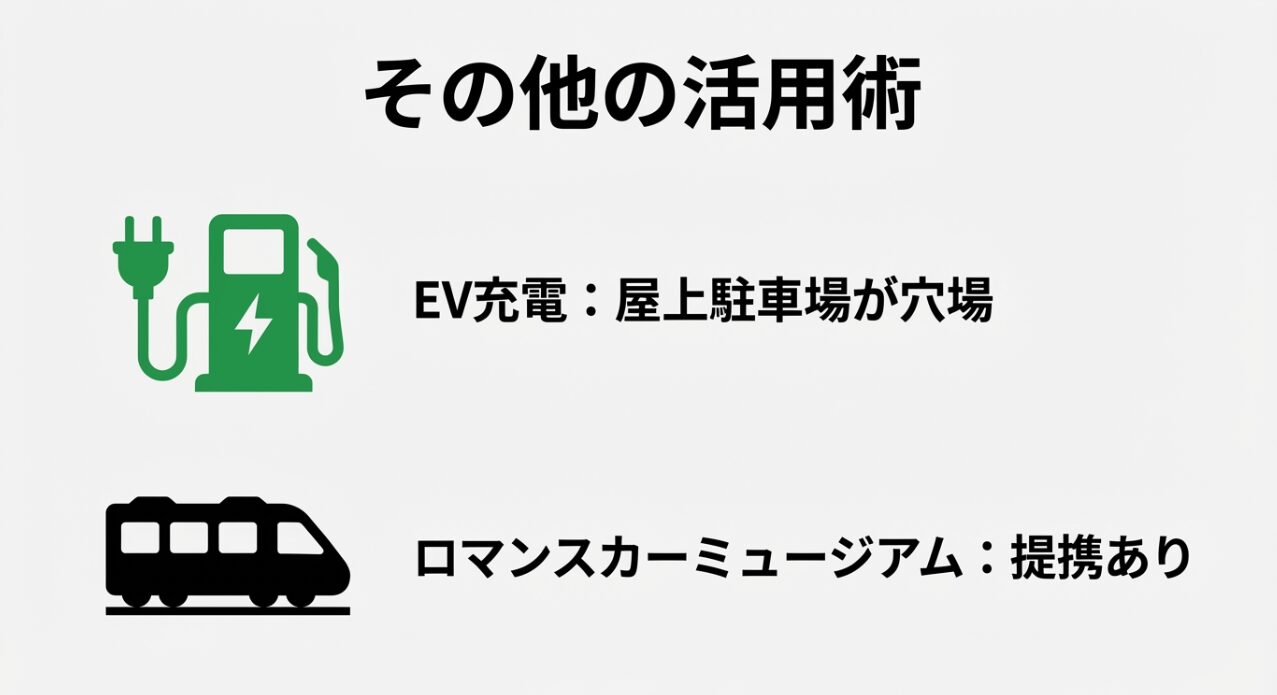 屋上駐車場のEV充電サービスと、ロマンスカーミュージアム入館による駐車場提携があることを示すアイコン。
