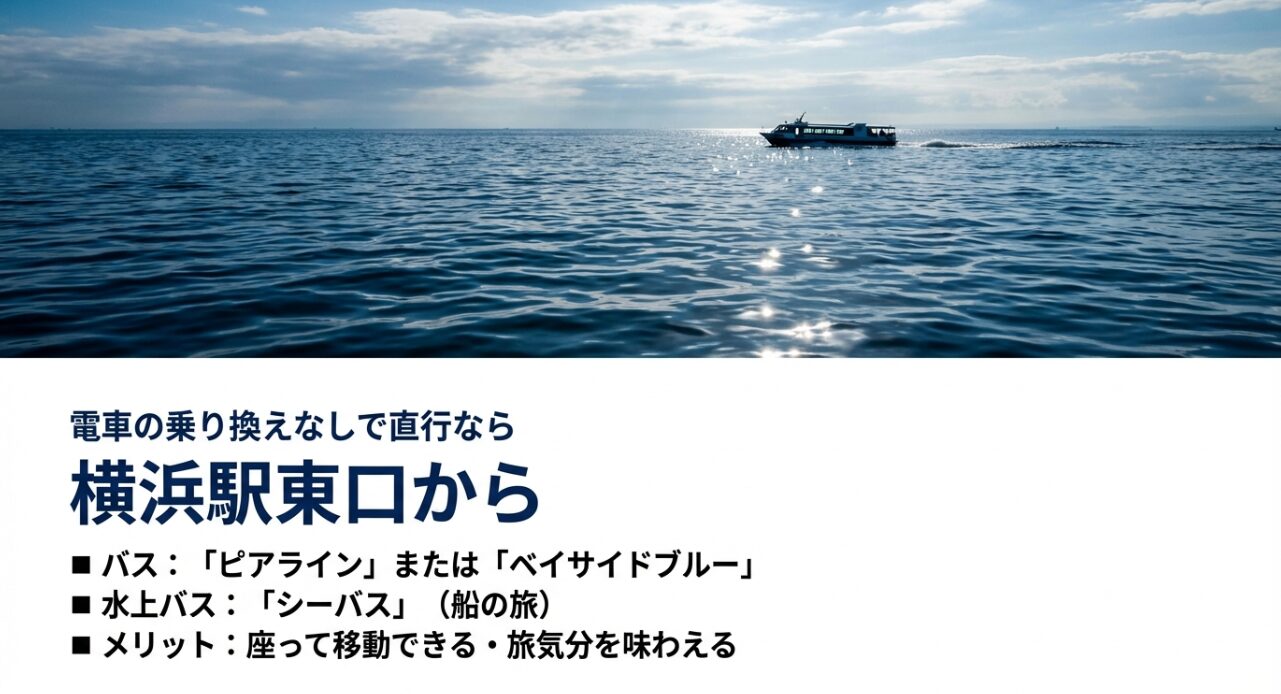 横浜駅東口からバス（ピアライン等）や水上バス（シーバス）でアクセスするメリットをまとめたスライド。