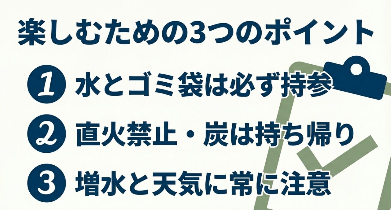 水とゴミ袋の持参、直火禁止と炭の持ち帰り、増水と天気の確認をまとめた最終確認用スライド。