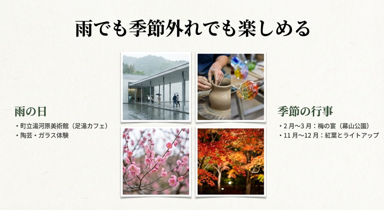 町立湯河原美術館の近代的な外観、陶芸やガラス細工の体験風景、幕山公園の梅の宴、秋の紅葉ライトアップの4枚の写真。