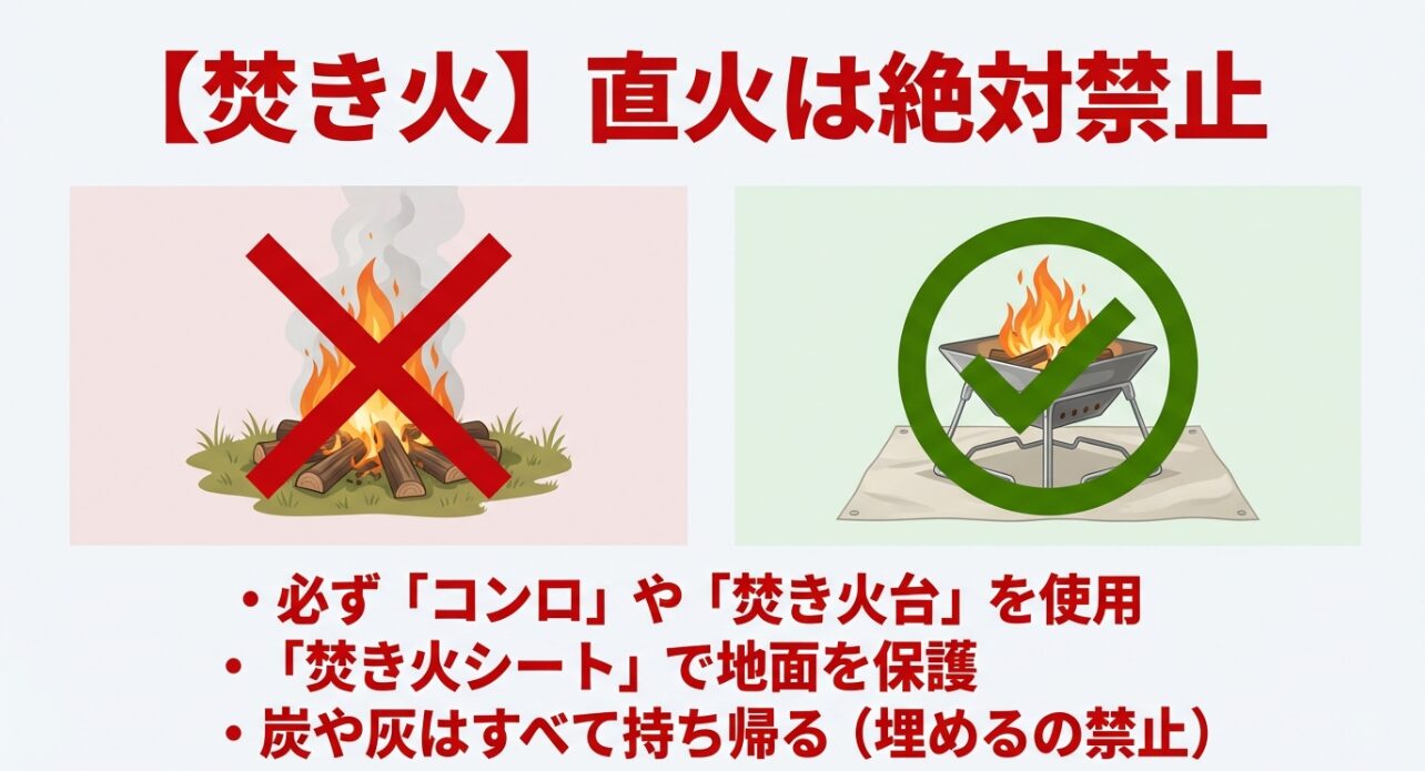 直火を禁止し、焚き火台やコンロ、焚き火シートを使用するルールを示したイラスト。