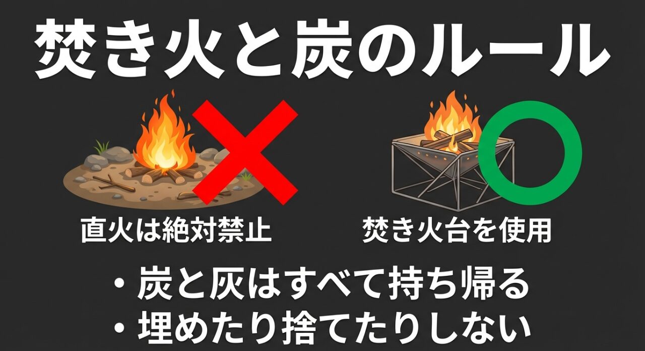 直火禁止と焚き火台の使用、炭や灰を埋めずにすべて持ち帰るというルールを強調したイラスト付きスライド。