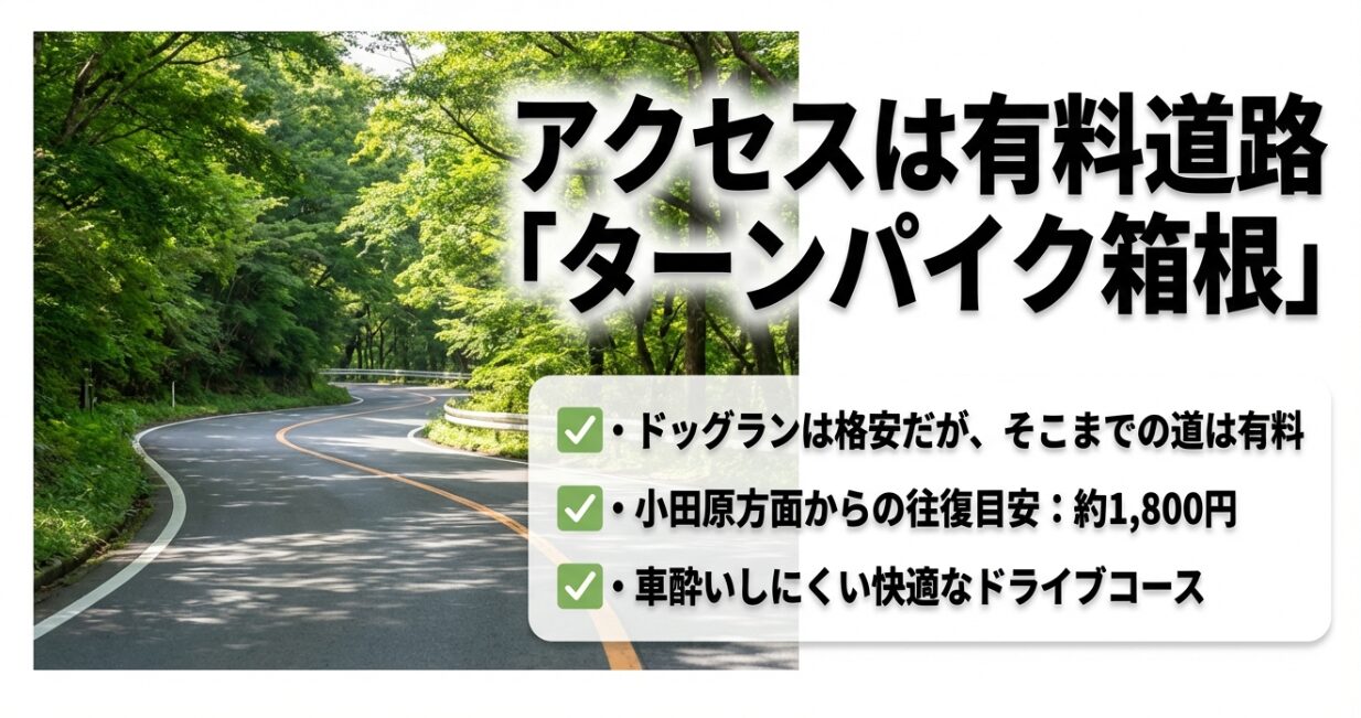 緑豊かな箱根ターンパイクの道路画像と往復料金目安1,800円の案内