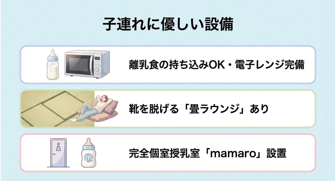 離乳食持ち込みOK、電子レンジ完備、畳ラウンジ、完全個室授乳室mamaroの設置を案内するスライド。