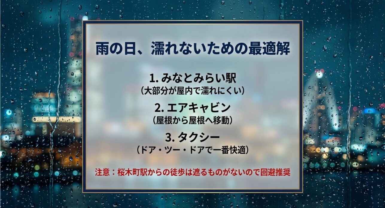 雨の日でも濡れにくいルートとして、みなとみらい駅やエアキャビンを推奨し、桜木町駅からの徒歩は回避を勧める案内スライド。