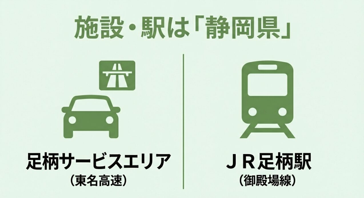 静岡県側に位置する足柄サービスエリアとJR足柄駅を紹介するスライド。