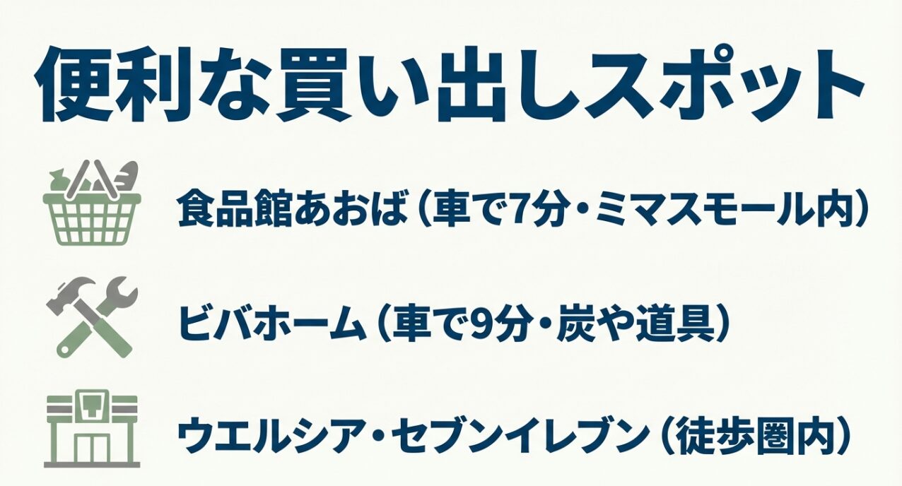 食品館あおば、ビバホーム、ウエルシア、セブンイレブンなど、現地周辺で物資を調達できる店舗のリスト。