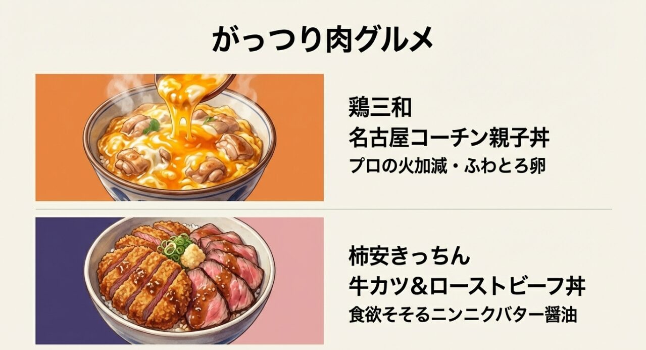 鶏三和の名古屋コーチン親子丼と、柿安きっちんの牛カツ＆ローストビーフ丼のイメージ画像と特徴をまとめたスライド。
