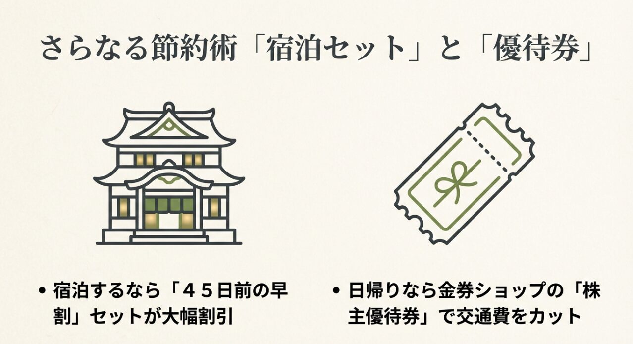 宿泊と往復特急券がセットになった「ロマンスカーセット割」や「早割45」など、宿泊旅行でお得になるプランを紹介するスライド。