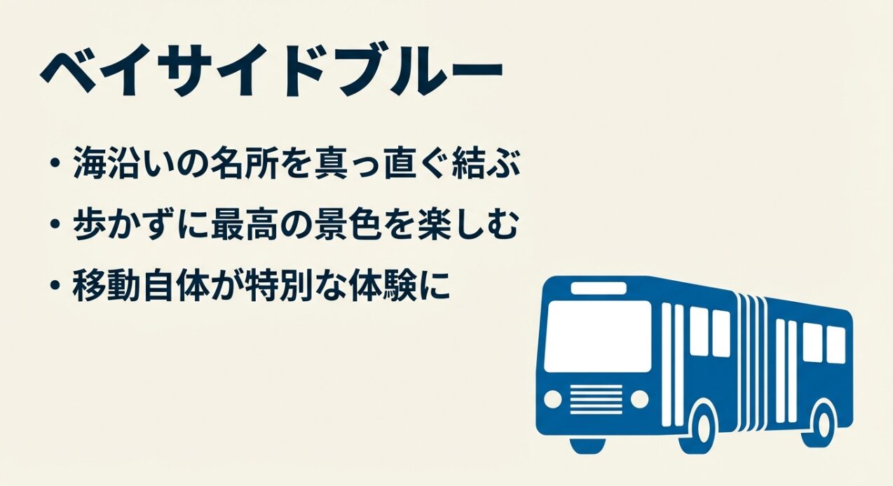 青い連節バス「ベイサイドブルー」の特徴。海沿いの名所を結び、移動自体が特別な体験になることの紹介。