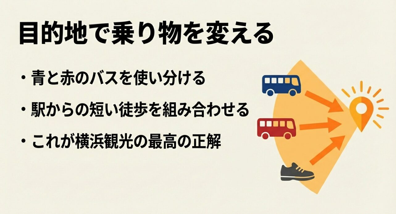 目的地で青と赤のバスを使い分け、駅からの短い徒歩を組み合わせる横浜観光の正解ルート。