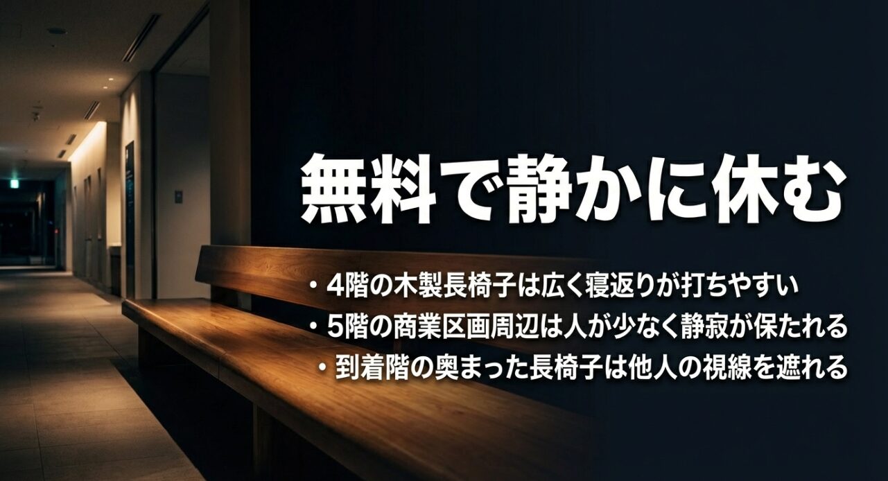 4階の木製長椅子、5階の静かな商業区画周辺、到着階の奥まった長椅子など、無料で静かに休める場所のリスト