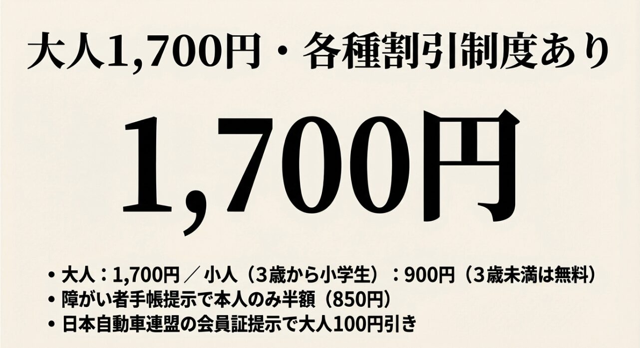 大人1,700円、小人900円の基本料金と、障がい者割引、JAF会員優待などの詳細。